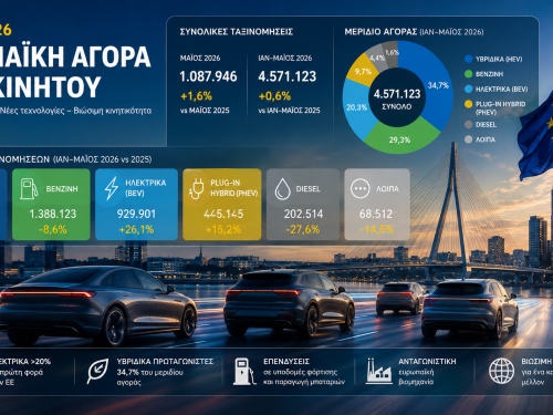 Το Ράλλυ Ακρόπολις και οι εξελίξεις στο ελληνικό motorsport