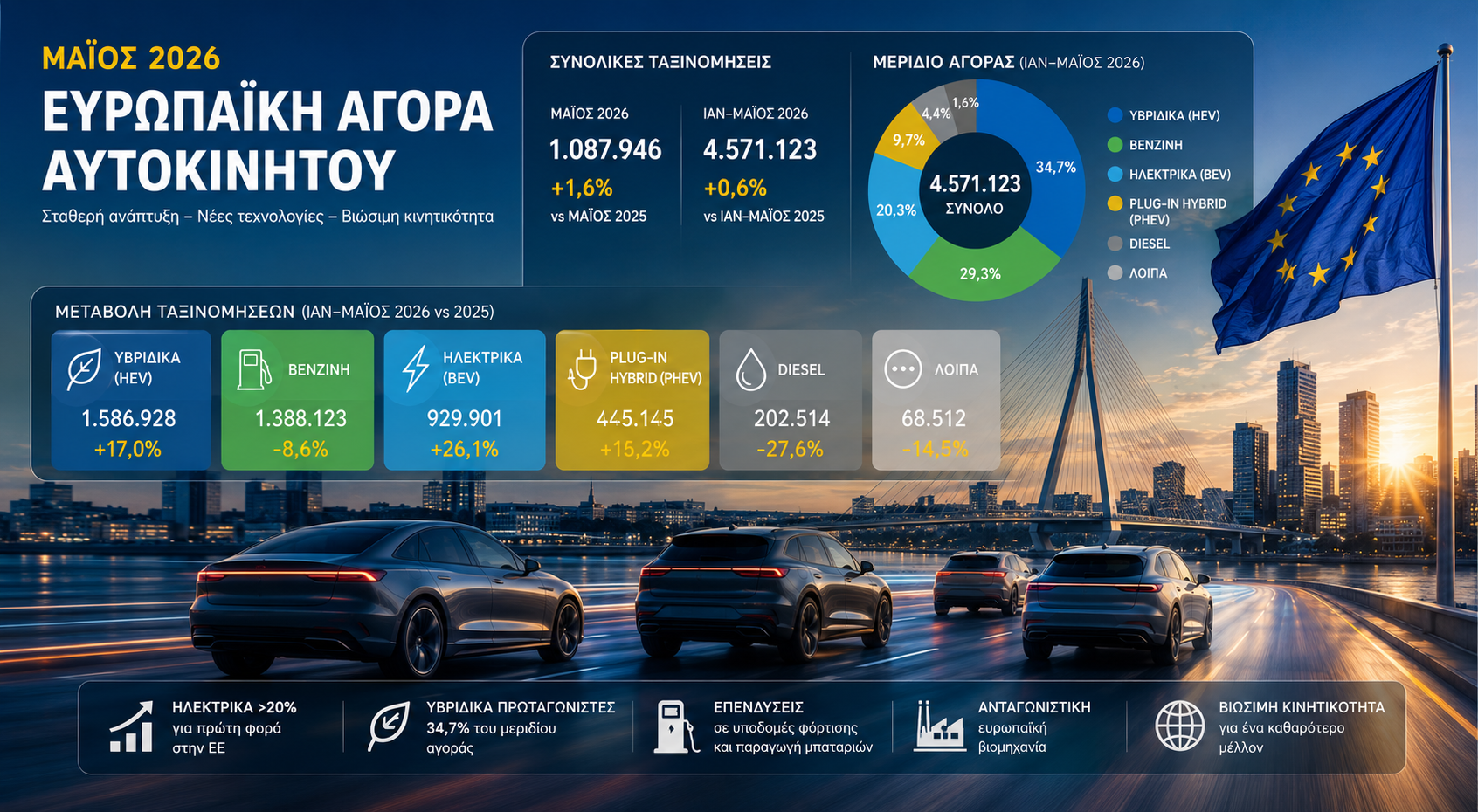Το Ράλλυ Ακρόπολις και οι εξελίξεις στο ελληνικό motorsport
