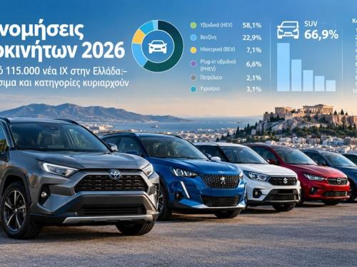 Αυτοκίνητα 2026: Υβριδικά και SUV ηγούνται των ταξινομήσεων στην Ελλάδα